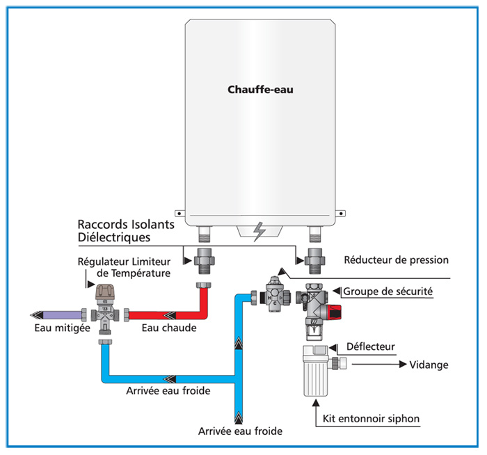 Changement groupe de sécurité sur chauffe eau - que des ennuis (Page 1) –  Composants, sécurité et entretien d'installations – Plombiers Réunis
