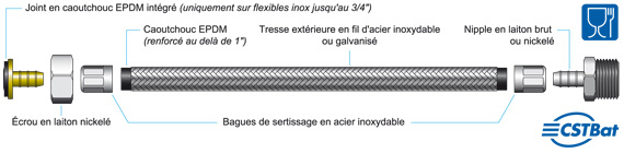 Flexibles sanitaire - Flexible sanitaire Inox Ø8 coudé Femelle écrou libre  (15x21) 1/2 / Ecrou libre (15x21) 1/2 – longueur 30 cm : :  Bricolage